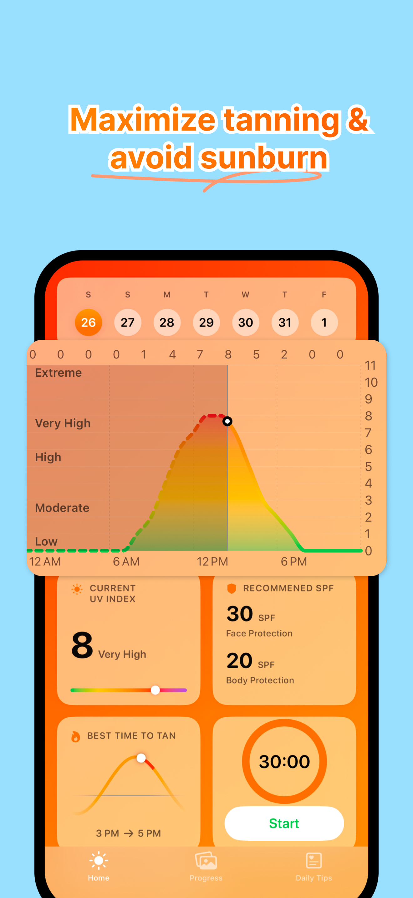 UV monitoring dashboard